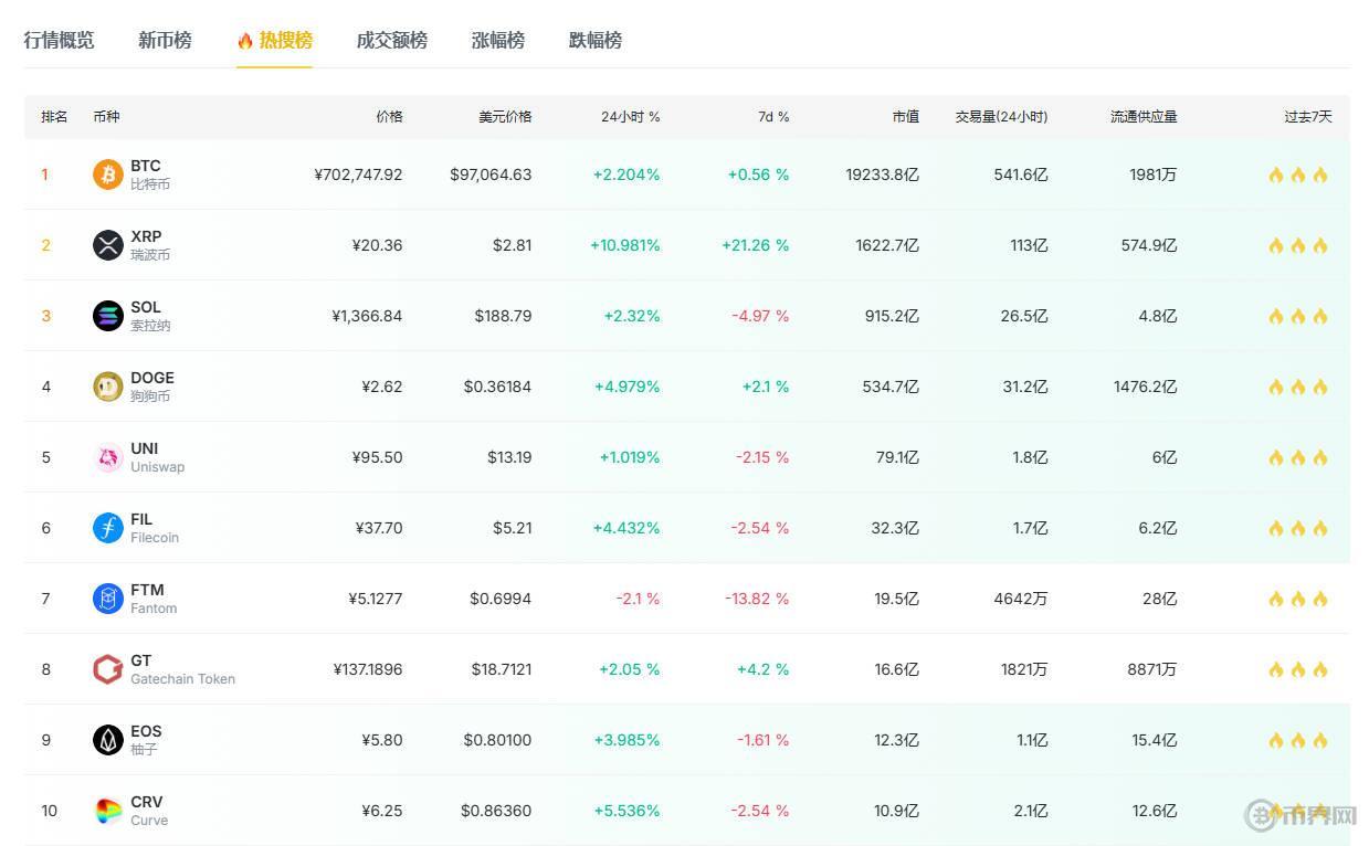 比特币减半前暴跌，后市如何走？9大指标帮你判断拐点