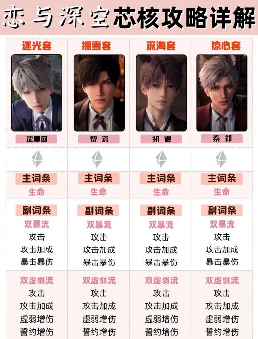 恋与深空芯核攻略 恋与深空芯核玩法
