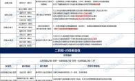 《DNF》希洛克怪物属性抗性