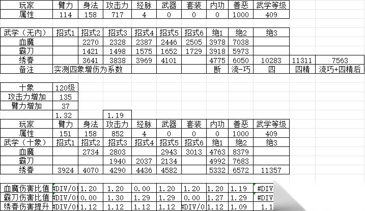 暴走英雄坛游戏软件V1.0关于绣春领悟测试个人浅谈