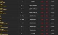 《魔兽世界》新鲜的滑皮鲭鱼介绍