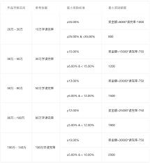 番茄小说全勤奖如何计算