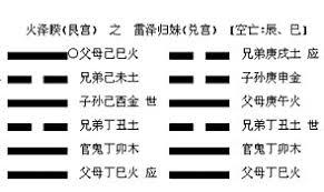 如何测姻缘