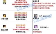 DNF2025金秋版本妖护使时装属性选择
