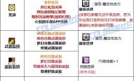 DNF2025金秋版本元素时装属性选择