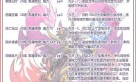 洛克王国恶魔伯爵技能表