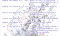 洛克王国戴安娜性格推荐