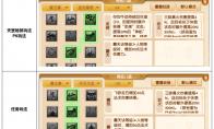 梦幻西游神威魔王寨攻略