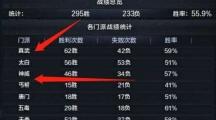 天涯明月刀 四大热门职业攻略