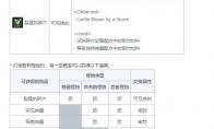 DNF风暴之城奖励汇总