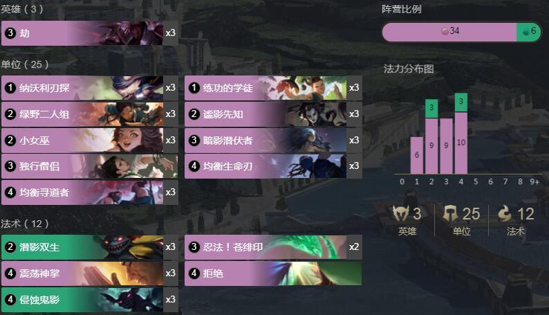 符文大地传奇 1.8鬼影灵巧劫卡组介绍