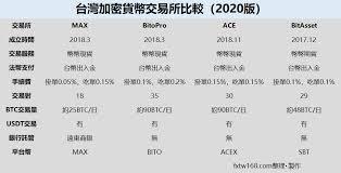 币交易所排名是什么
