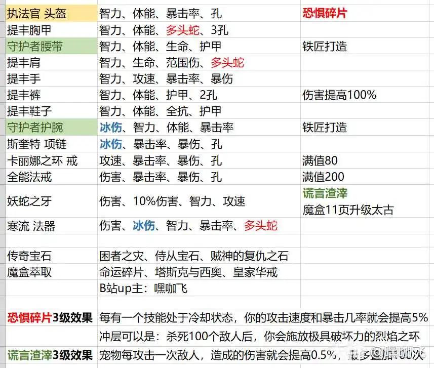 暗黑3S36法师提丰多头蛇玩法攻略