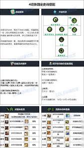 DNF17周年庆魔道毕业装备怎么搭配