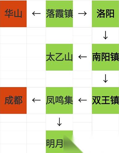 烟雨江湖资质丹获取全攻略