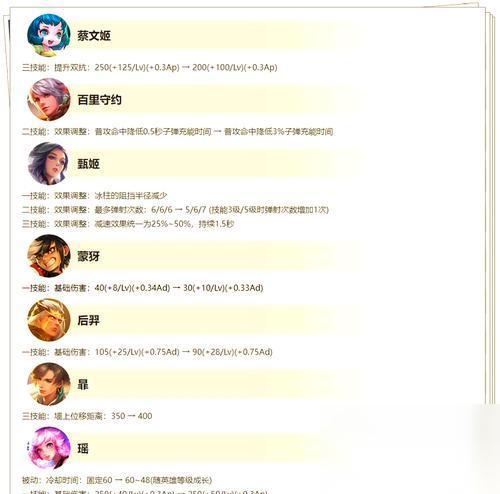 王者荣耀控制装调整内容介绍 优化游戏体验