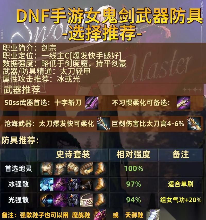 DNF剑魔希洛克毕业附魔攻略 降低附魔成本