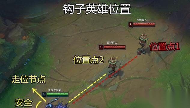 守基地英雄联盟怎么玩 有什么技巧可以提高