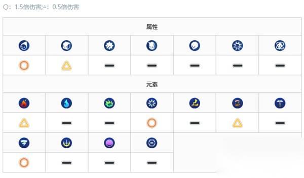 数码宝贝物语时空异客 旋风兽打法推荐 旋风兽怎么打