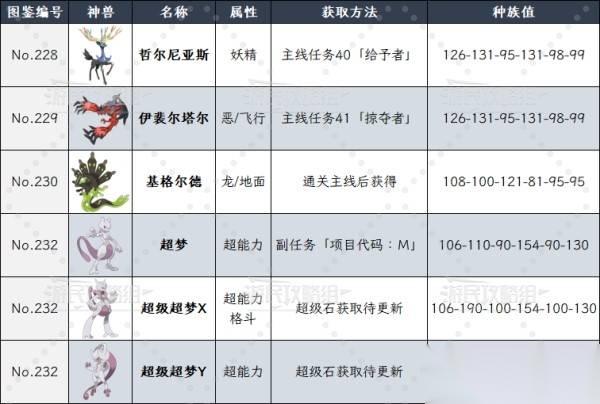 宝可梦传说ZA 神兽种族值及获取方法 超梦怎么抓