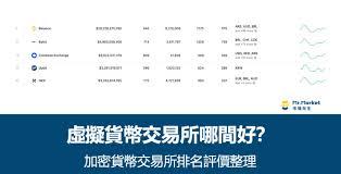 有哪些虚拟币购买平台app