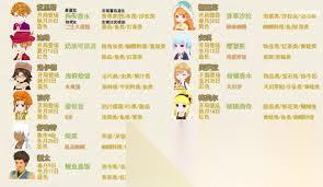 牧场物语风之繁华集市成就列表有什么