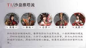 新三国志曹操传周瑜阵容如何搭配