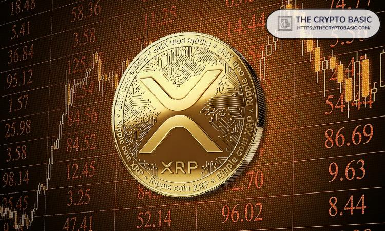 如果 80% 的供应量被锁定在 Staking 中，那么 2030 年的 XRP 价格如下