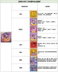 守护之境孙尚香铭纹如何选