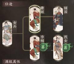 三国望神州貂蝉副将如何搭配
