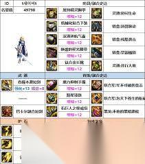 DNF17周年庆冰结毕业装备怎么搭配
