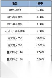 王者荣耀10v10模式中武林秘籍怎么掉落