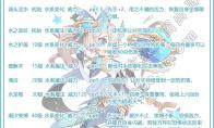 洛克王国神秘星系宠物图鉴大全2025
