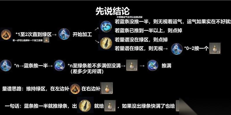 炼狱50关的通关技巧是什么