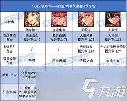 DNF17周年庆召唤毕业装备怎么搭配