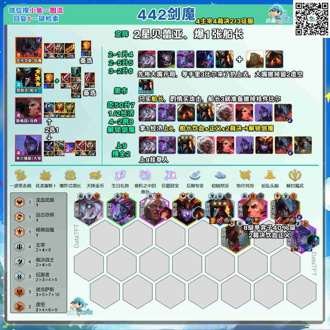 云顶之弈s16四四二剑魔阵容推荐