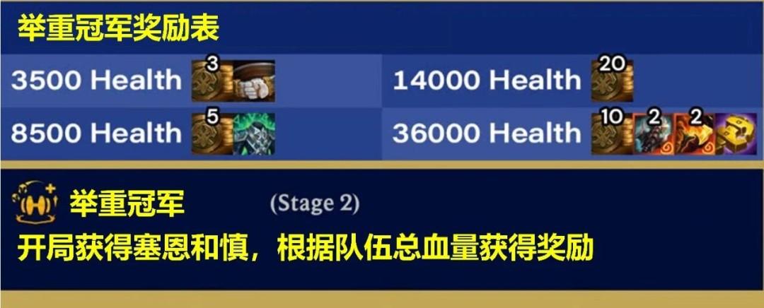 云顶之弈s16举重冠军奖励一览