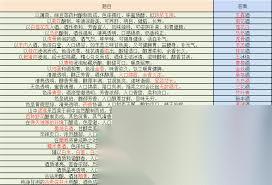 这就是江湖西游答题答案 这就是江湖怎么获取西游答题答案