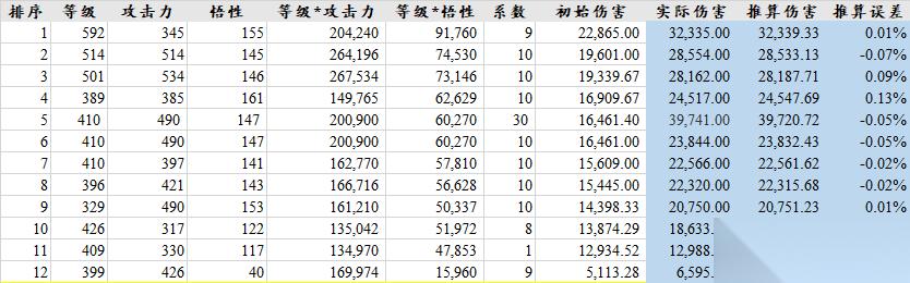 暴走英雄坛游戏软件V1.0两仪直伤绝招初始伤害计算公式