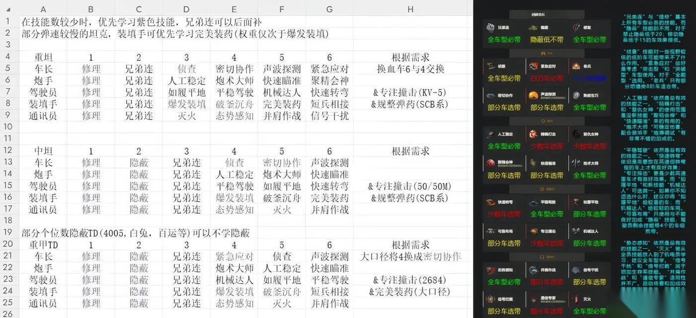 坦克世界乘员五技能方法是什么 需要什么条件