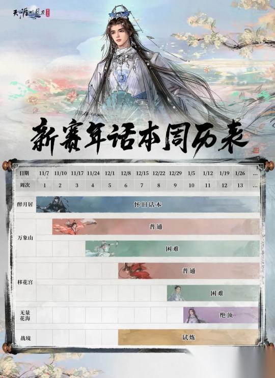 天刀手游古龙武侠绝代双骄联动 下篇 全新移花官话本挑战开启