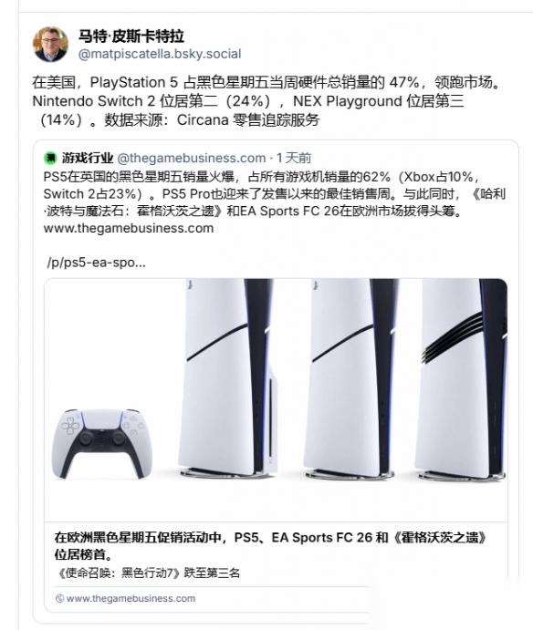 ‌PS5称霸黑色星期五销售 内存短缺难撼其霸主地位‌