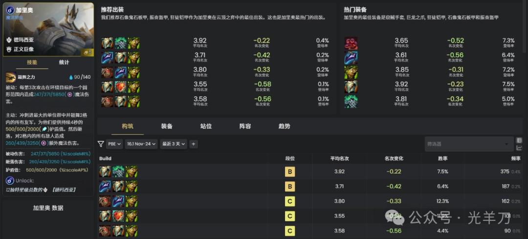 云顶之弈s16加里奥装备推荐