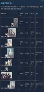 迷雾北境新手怎么玩