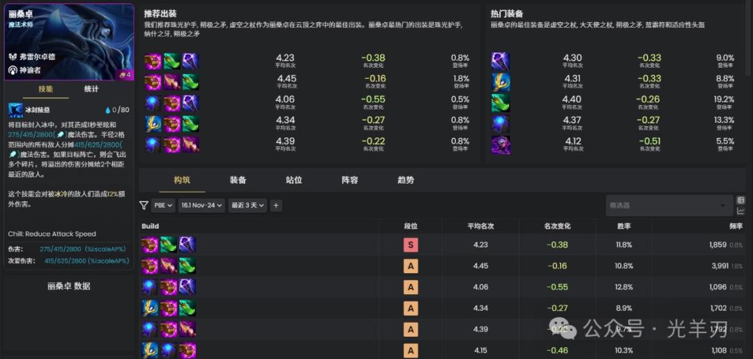 云顶之弈s16丽桑卓装备推荐
