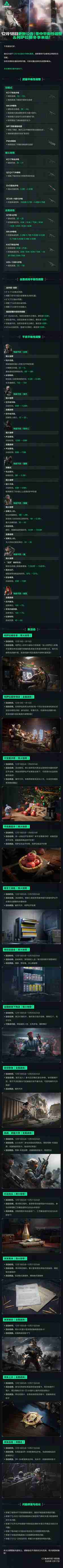三角洲行动12月18日更新内容一览