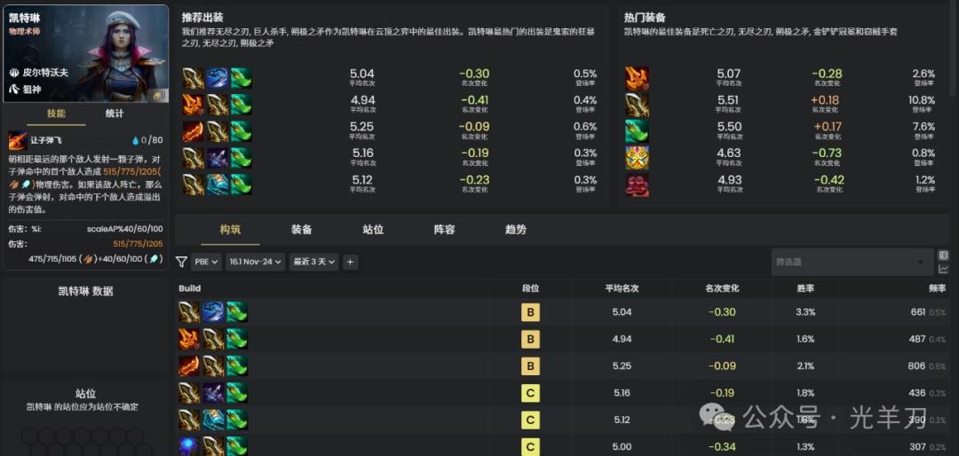 云顶之弈s16凯特琳装备推荐