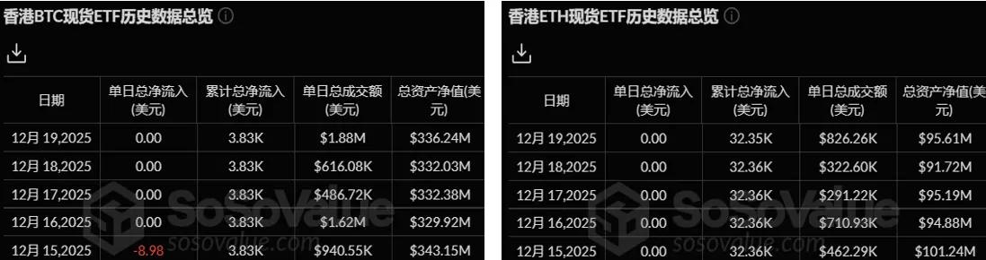 加密 ETF 周报 上周美国比特币现货 ETF 净流出 4.97 亿美元；美国以太坊现货 ETF 净流出 6.43 亿美元