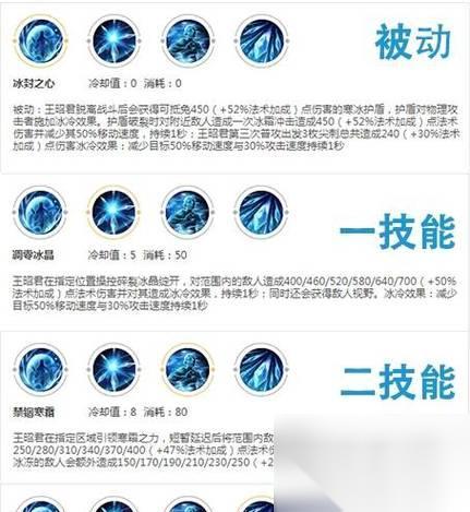 王者荣耀王昭君技能数字怎么打 最佳连招技巧是什么