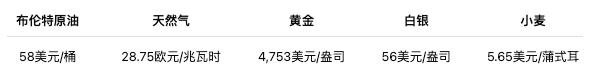 2026 年全球市场怎么走 摩根大通眼中的资产大洗牌